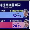 외국은 한국의 10대 단점을 의외로 잘 알고 있다 Ⅰ (정동희 뷰) 【 Zheng, Donghee: 】 첫째, 한국의 선거시스템이 국 이미지