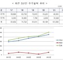 유신이엔씨