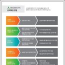 미랜세종지사 이미지