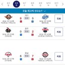 240806 KBO 프로야구 경기 결과 이미지