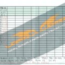 단돈낚시터 이미지
