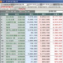 (주)태광투어 이미지