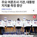 갤럽, 트럼프 지지율 하락에 80여년만에 美대통령 지지율 조사중단? 이미지