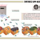 우리들영농조합법인