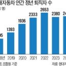 자연인력 이미지