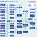 효성상회 이미지