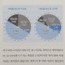 [미라클 모닝의 힘] 자기 주도적 삶의 첫걸음