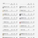 (주)서당 이미지