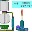 ﻿사이폰 ( SYPHON ) 이란 이미지