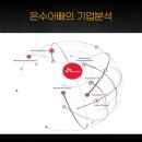 스피드통신 이미지