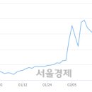 (유)삼일