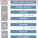 원일건재 | [공지] [부동산] 은평구 재개발구역 임장 후기! (feat.은평구 응암동 101번지 일대, 증산3,4,5...