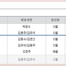 1989's식기