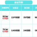 송남빌딩 이미지