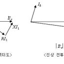 페란티