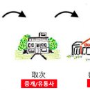 현일유통 이미지