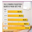 동아태양광발전소 이미지