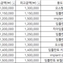 연세예본치과의원 네이버블로그