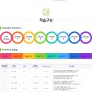 찐영어
