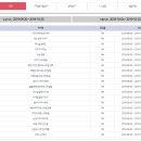 [단일과정] 안전지도사 이미지