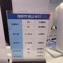 수원더셀의원 이미지