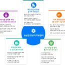 동남권원자력의학원 이미지