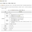 경인주유소 이미지