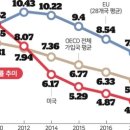 선진실업
