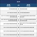 의정부경전철 동오역 이미지