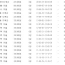 회원가입 기록 부자아빠-붉은낙타님 2011년 부터 가입 이미지