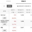 태웅씨앤씨