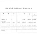 동해약국 Daum카페