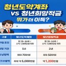 2023년 사회초년생 공무원대비반 | 청년도약계좌 vs 청년희망적금 차이 총정리 (뭐가 더 이득?)