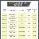 15세 미성년이 현금배당 12억..평균 수백억 자산 지닌 GS·한미약품家 아이들 이미지