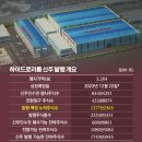 (주)하이드로