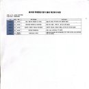 김태우신내과의원 | 위생등급제] 카페 음식점 위생등급 매우우수 받은 후기 (2026 실제 평가과정 + 실제 평가과정 + 준비...