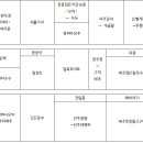 아름다운마을학교 1-4학년 하늘땅살이 밭그림 나눠요. 이미지