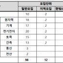 한빛ENG