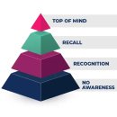 혁신밝은약국 | [2026 휴베이스 마케팅 직무체험기 1주차] 아주대 이현정