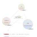 새롬디자인 이미지