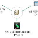니어바이