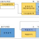 전산회계 2급 이미지