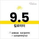 CU용마산점 | 검단산~고추봉~용마산 연계산행 후기(설산 댕비추)
