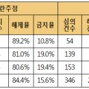 정화여인숙 이미지