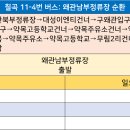 북부순환주유소 티스토리