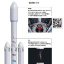 동아재활용 이미지