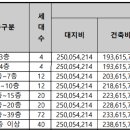 퍼스트지 티스토리