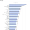 ㈜창조 구도일주유소 창조청라 | [공공데이터] 요소수 중점 유통 주유소 재고현황