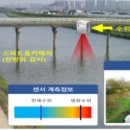 하천 수위감시 이미지