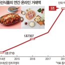 ‘식재료+레시피’ 새벽배송 집밥혁명 몰고 온 밀키트